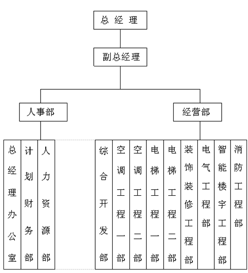 组织机构.png